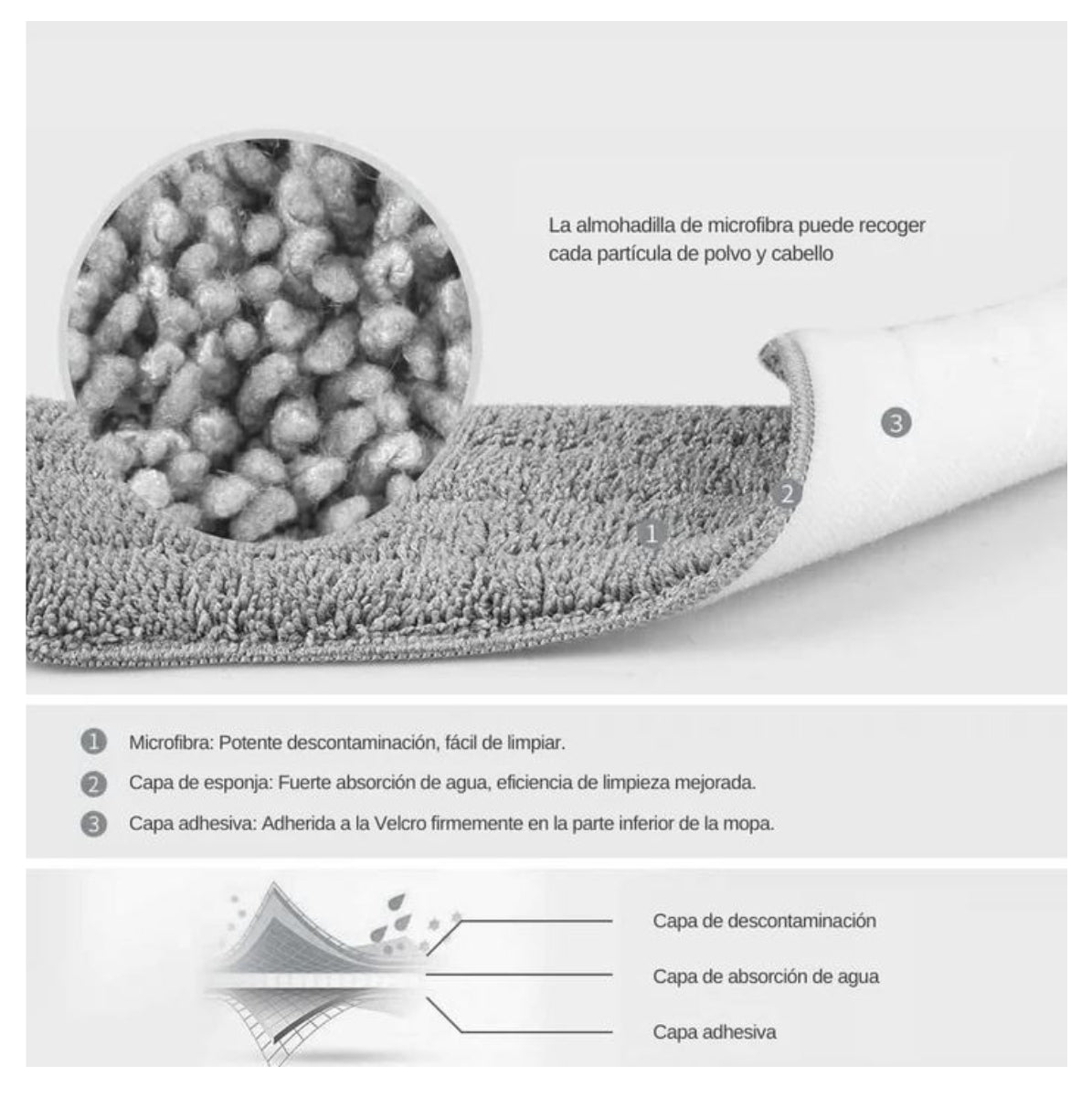 Trapeador Mopa Plana Con Balde Escurridor- rhossybe,Fregona plana con cabezal de fibra ultrafina, juego de cubo de fregona giratoria y fregona reemplazable para limpieza de suelos